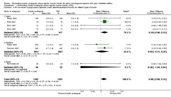 Analysis 1.6