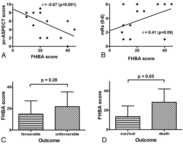 Fig 1.