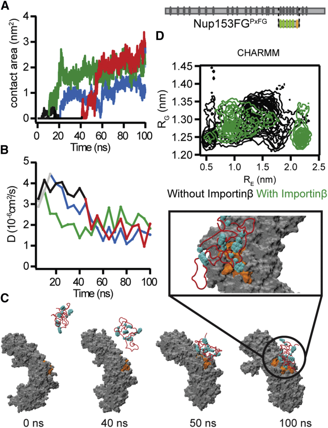 Figure 4