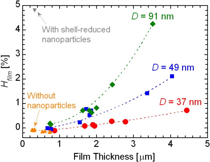 Figure 9