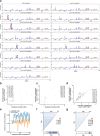 Extended Data Fig. 8