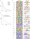 Extended Data Fig. 3