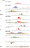 Extended Data Fig. 4