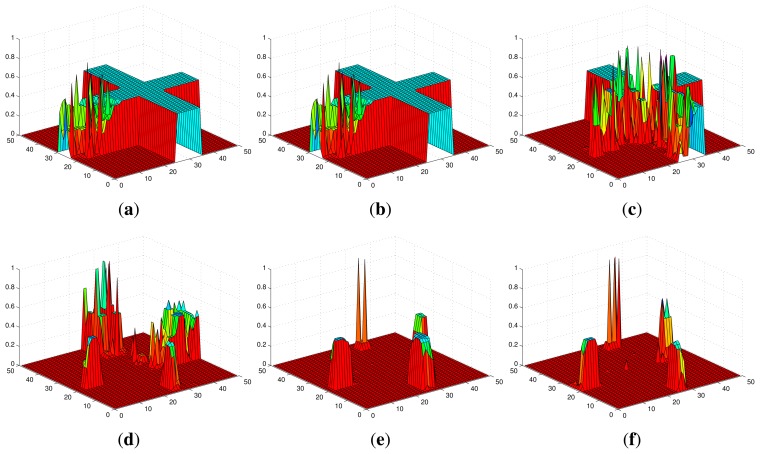 Figure 5.