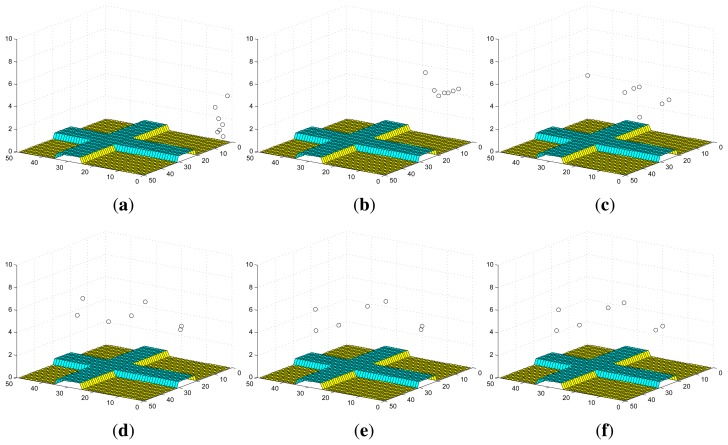 Figure 6.