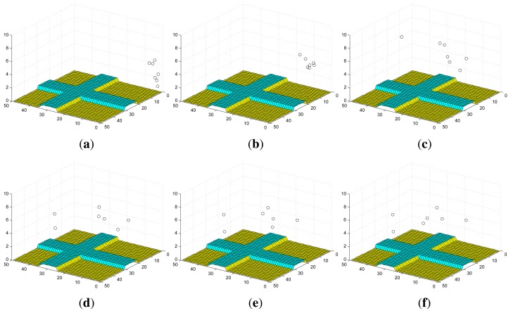 Figure 3.