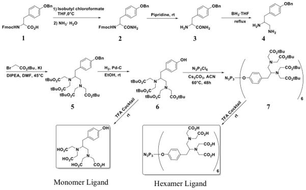 Scheme 2