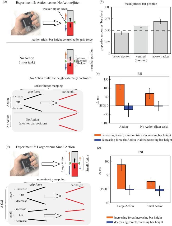 Figure 2.