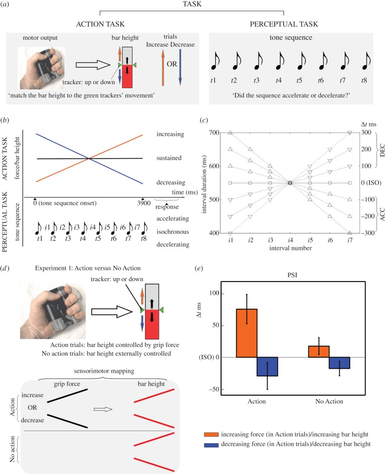 Figure 1.