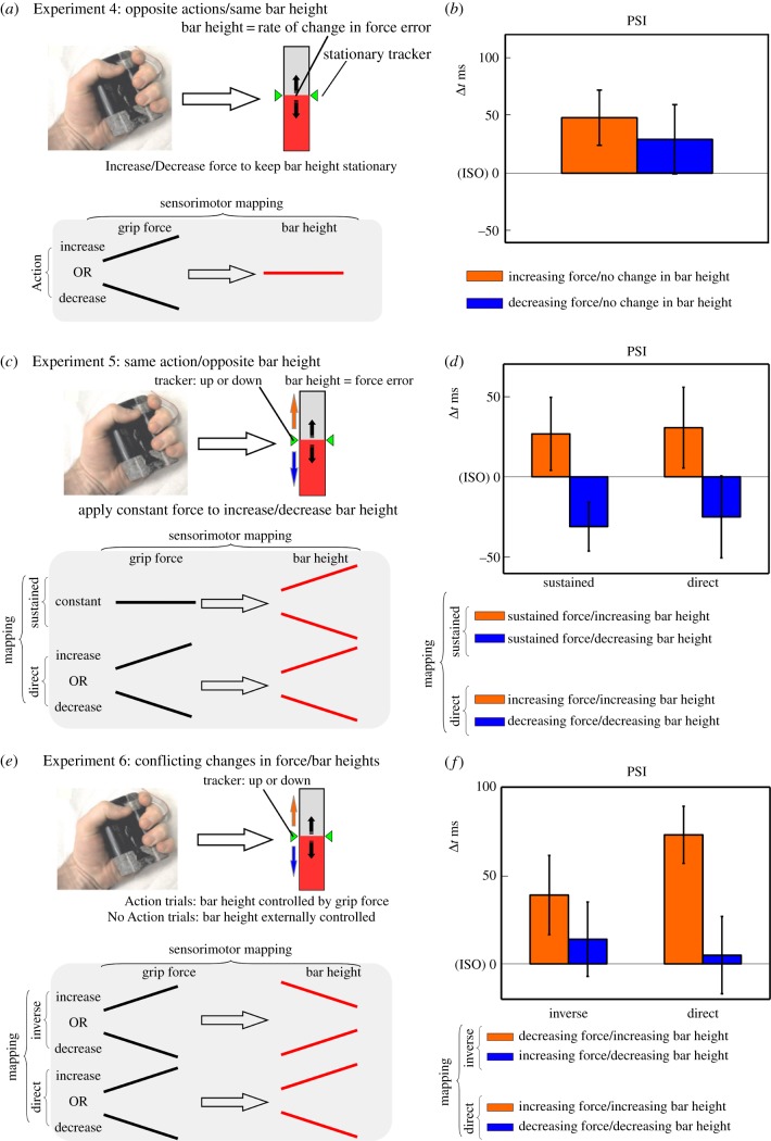 Figure 3.