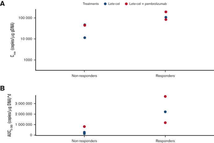 Figure 3.