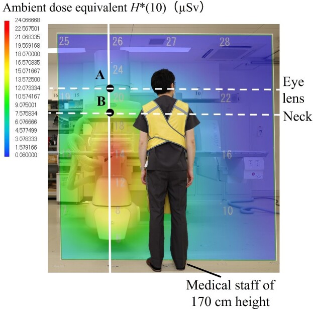 Figure 6