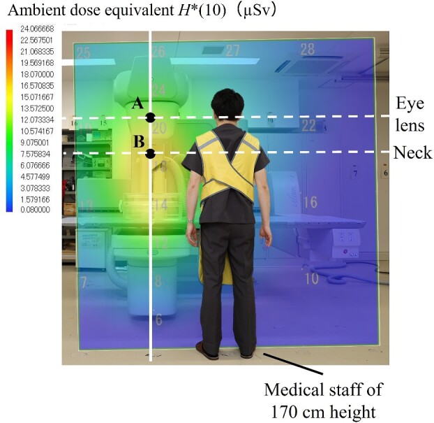 Figure 7