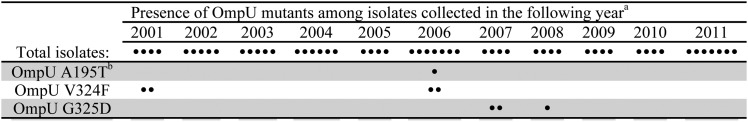 Figure 1—figure supplement 2.