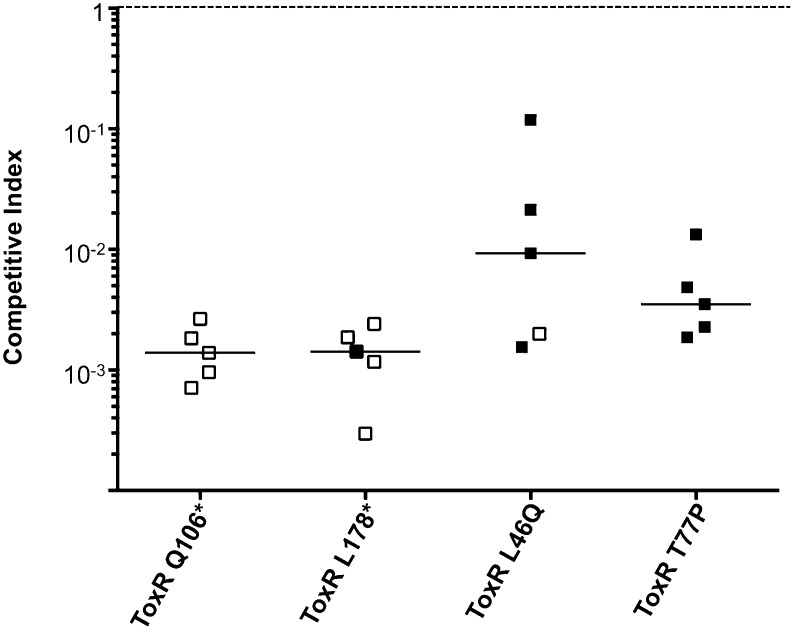 Figure 3—figure supplement 1.