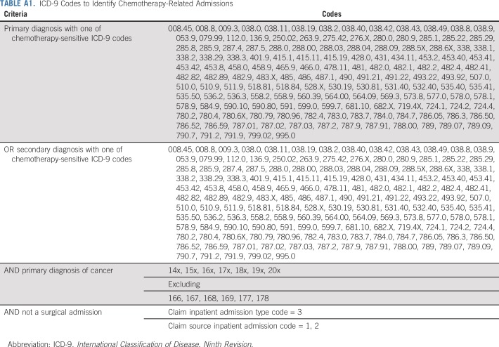 graphic file with name JCO.19.00175ta1.jpg