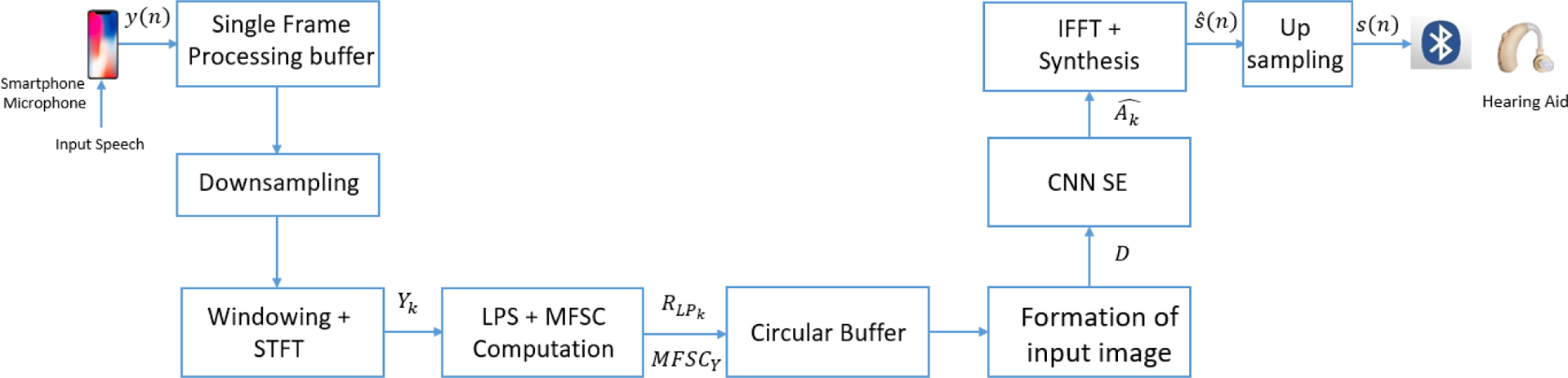 FIGURE 1.