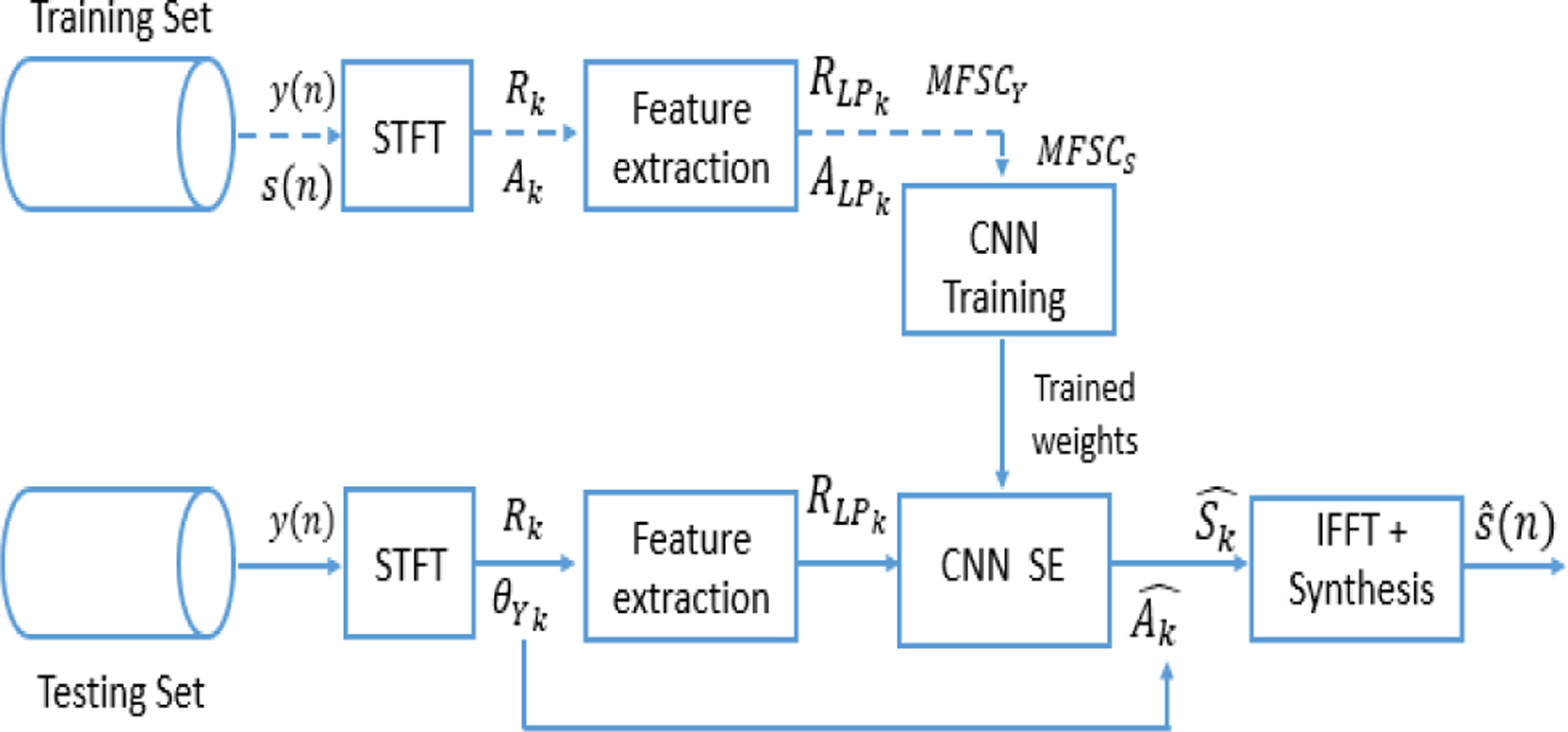 FIGURE 2.