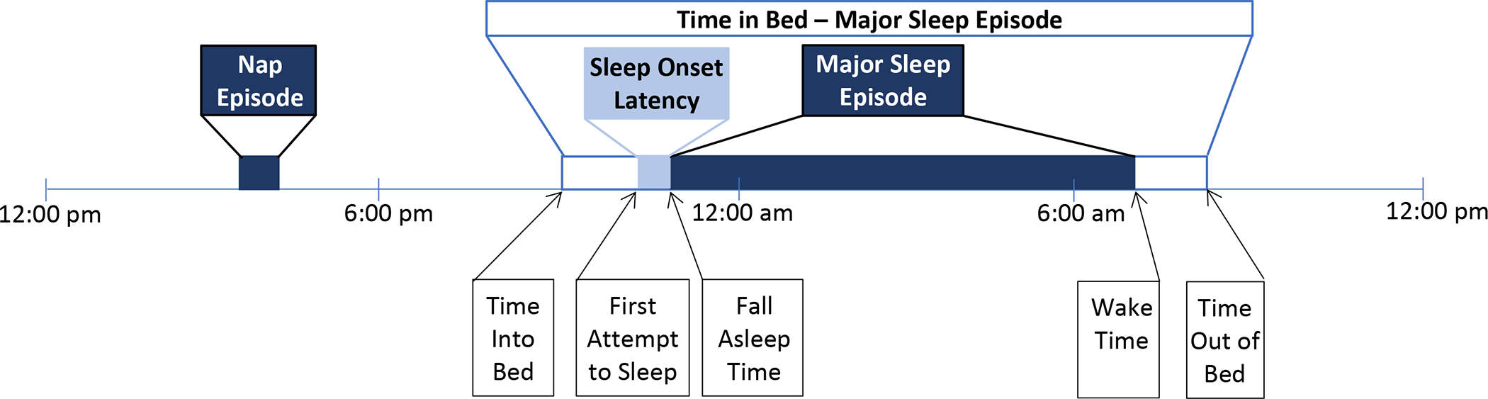 Figure 1: