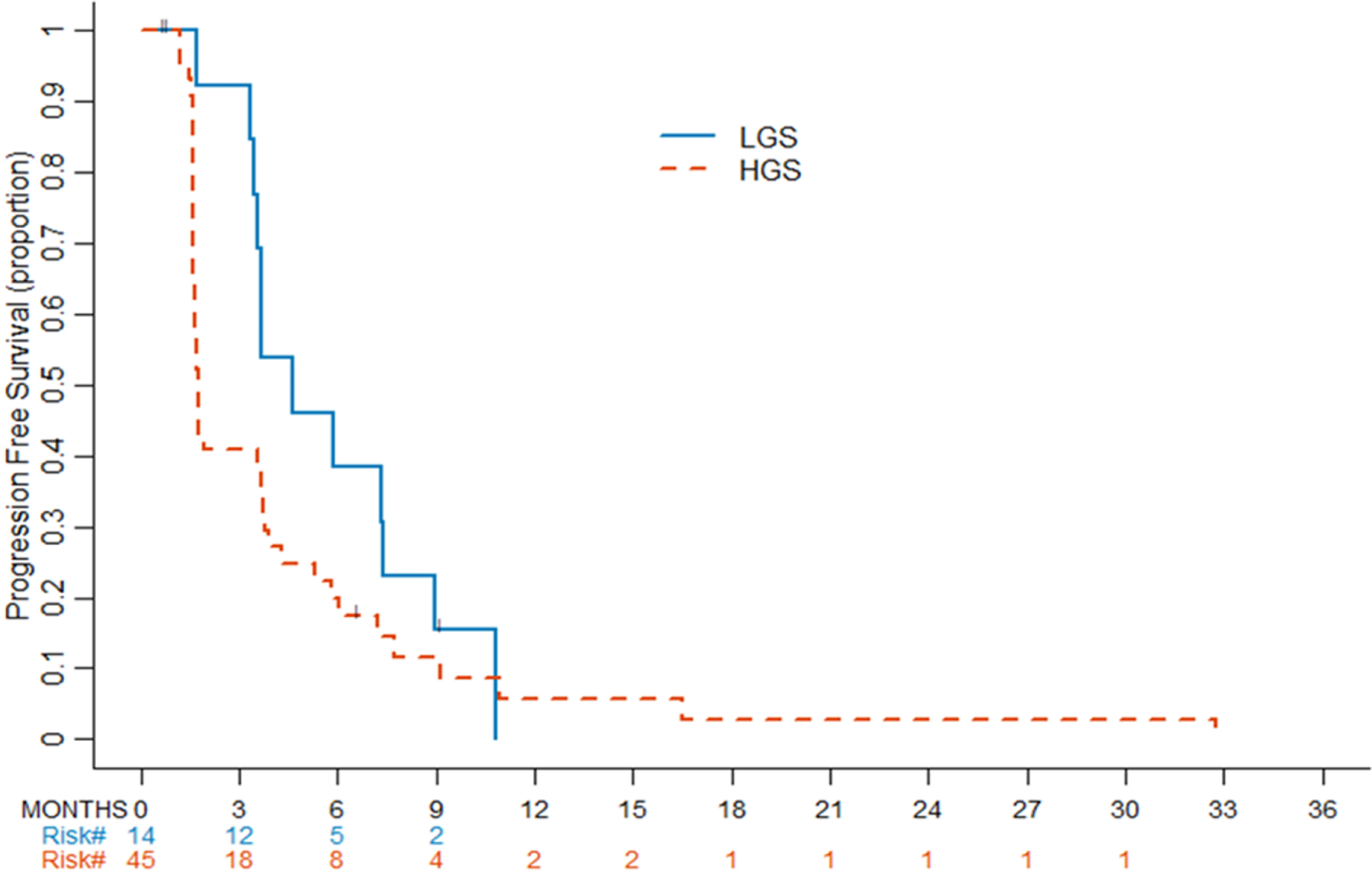 Figure 3: