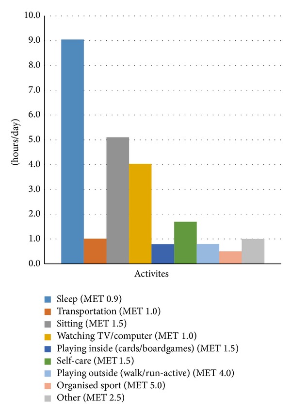 Figure 1