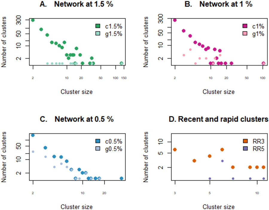 Figure 2: