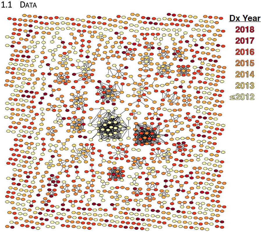 Figure 1: