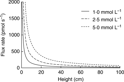 Fig. 5.