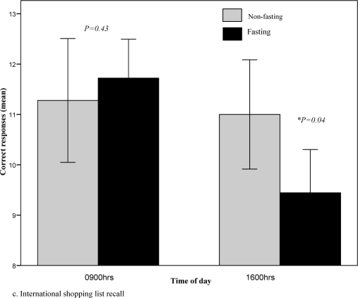 Fig. 2c