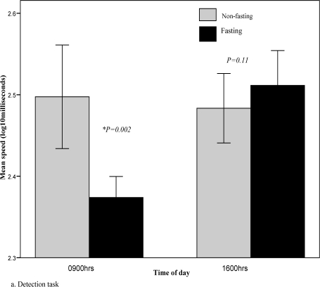 Fig. 2a