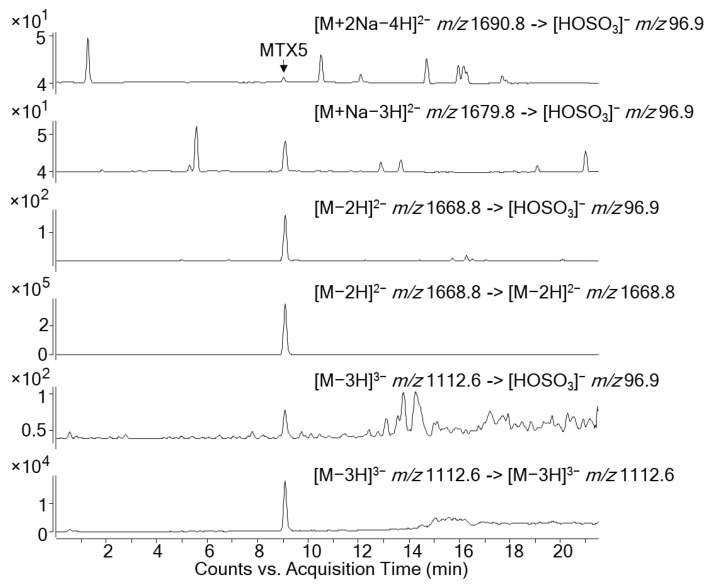 Figure 9