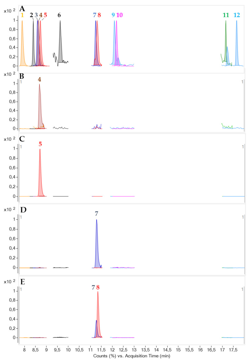 Figure 10