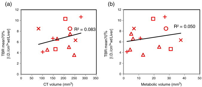 Figure 5