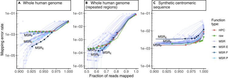 Figure 5