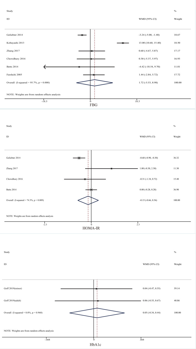 Figure 5