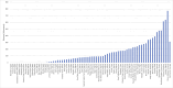 Average distance a patient in each catchment area would travel to see a cardiac surgeon, weighted by population