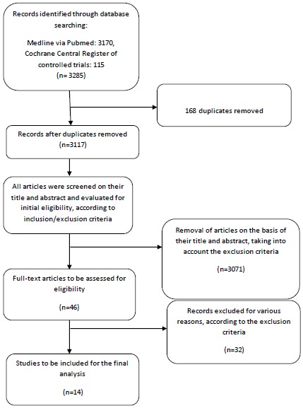 Fig. (1)