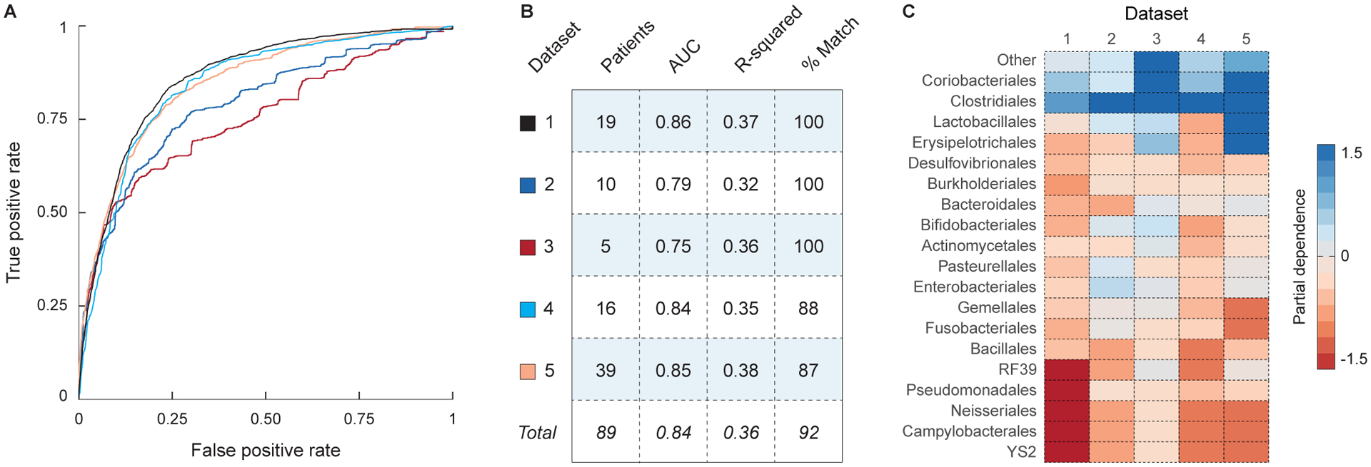 Figure 6: