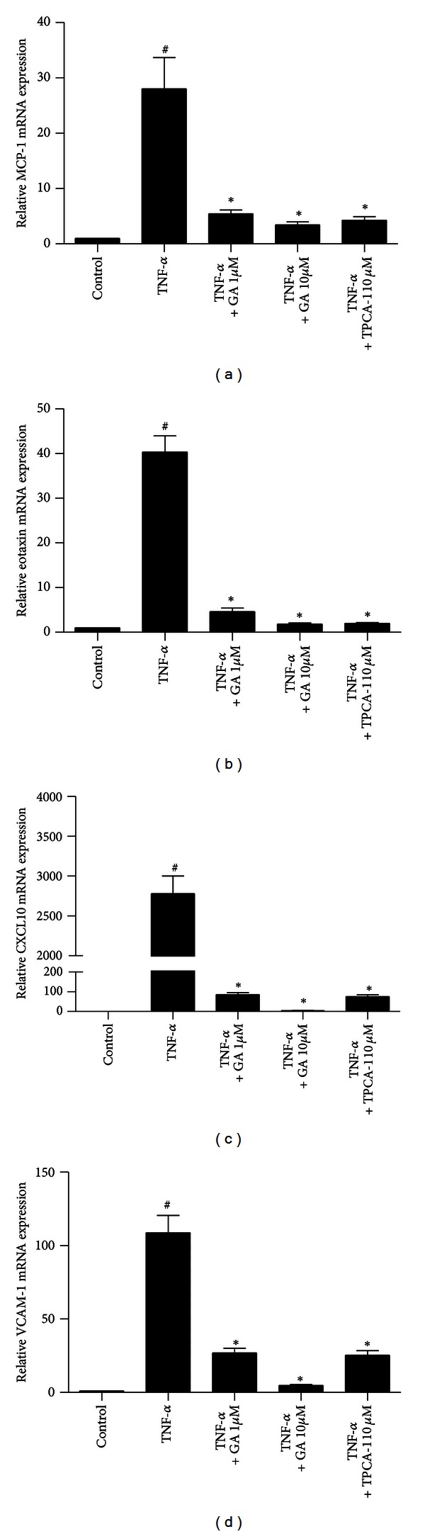 Figure 10