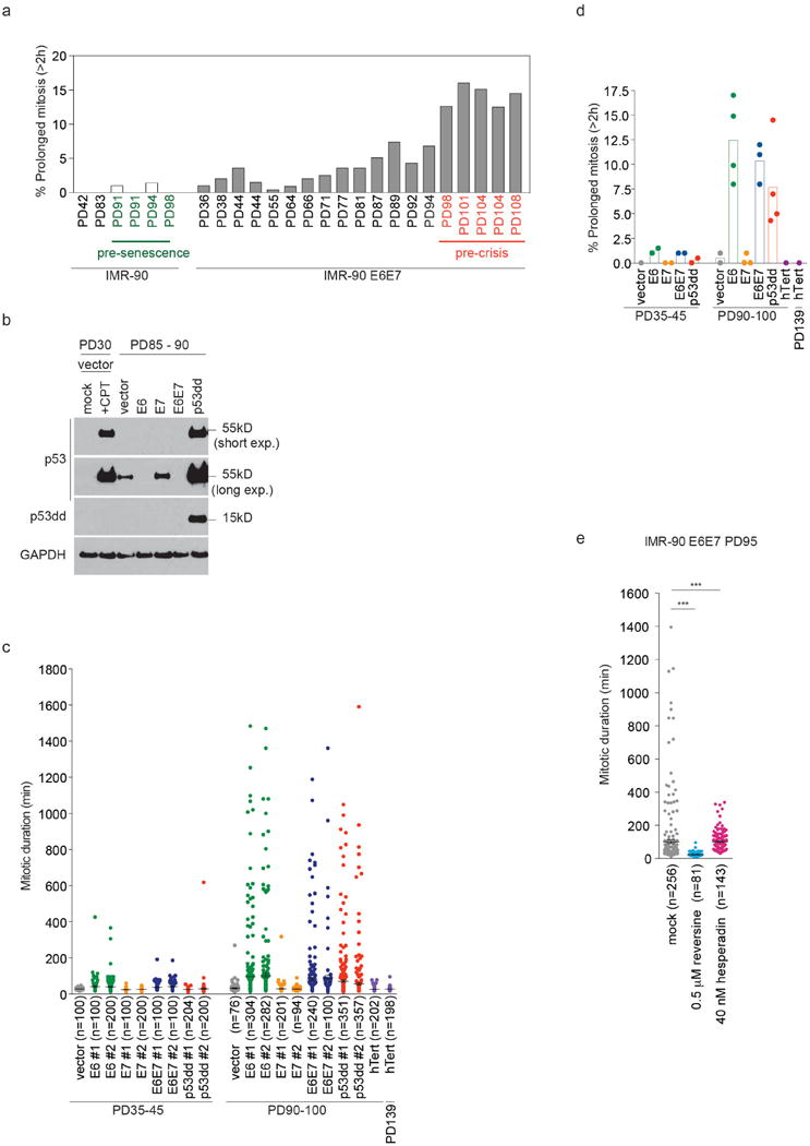 Extended Data Figure 1