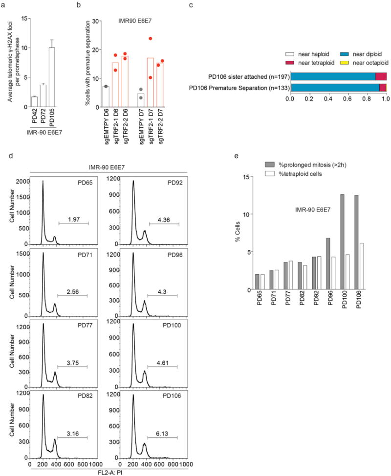 Extended Data Figure 5