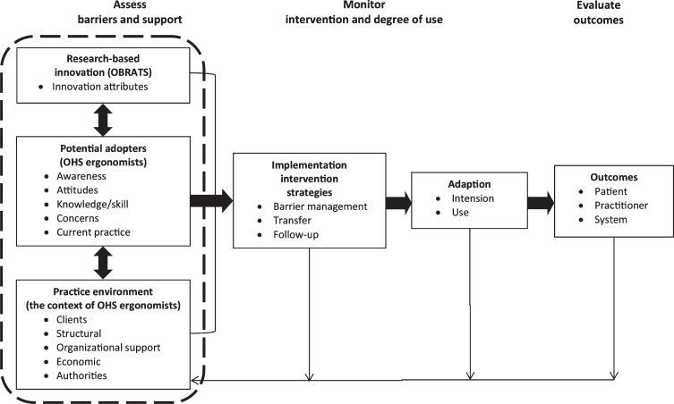 Fig.2