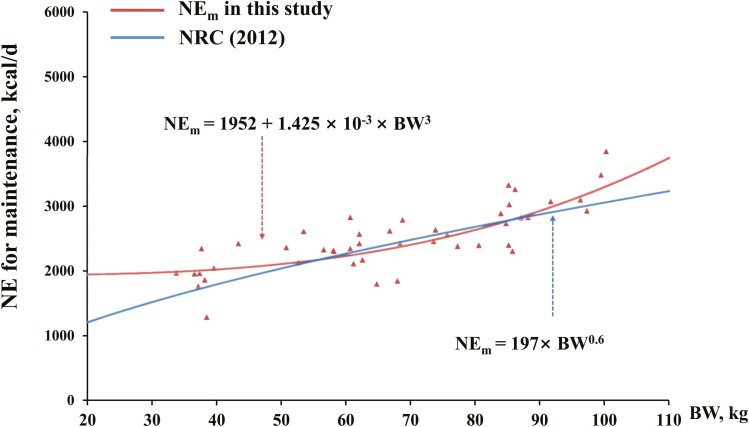 Figure 4.