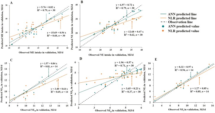 Figure 5.