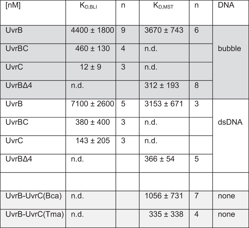 graphic file with name zbc038165118t001.jpg