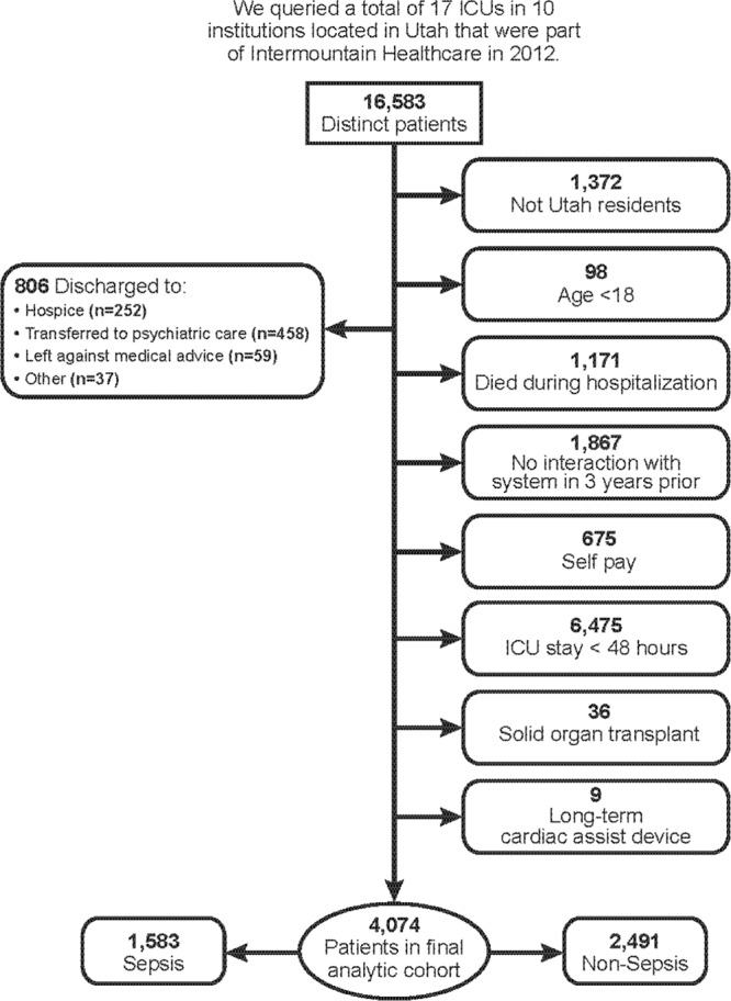 Figure 1.