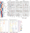 Extended Data Fig. 3