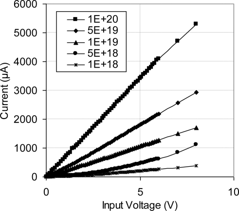 Figure 15.