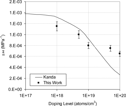 Figure 27.