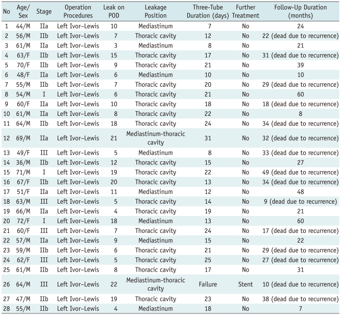 graphic file with name kjr-13-182-i001.jpg